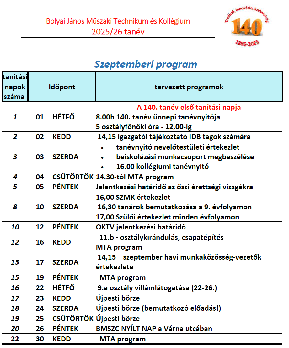 szept_progr.png